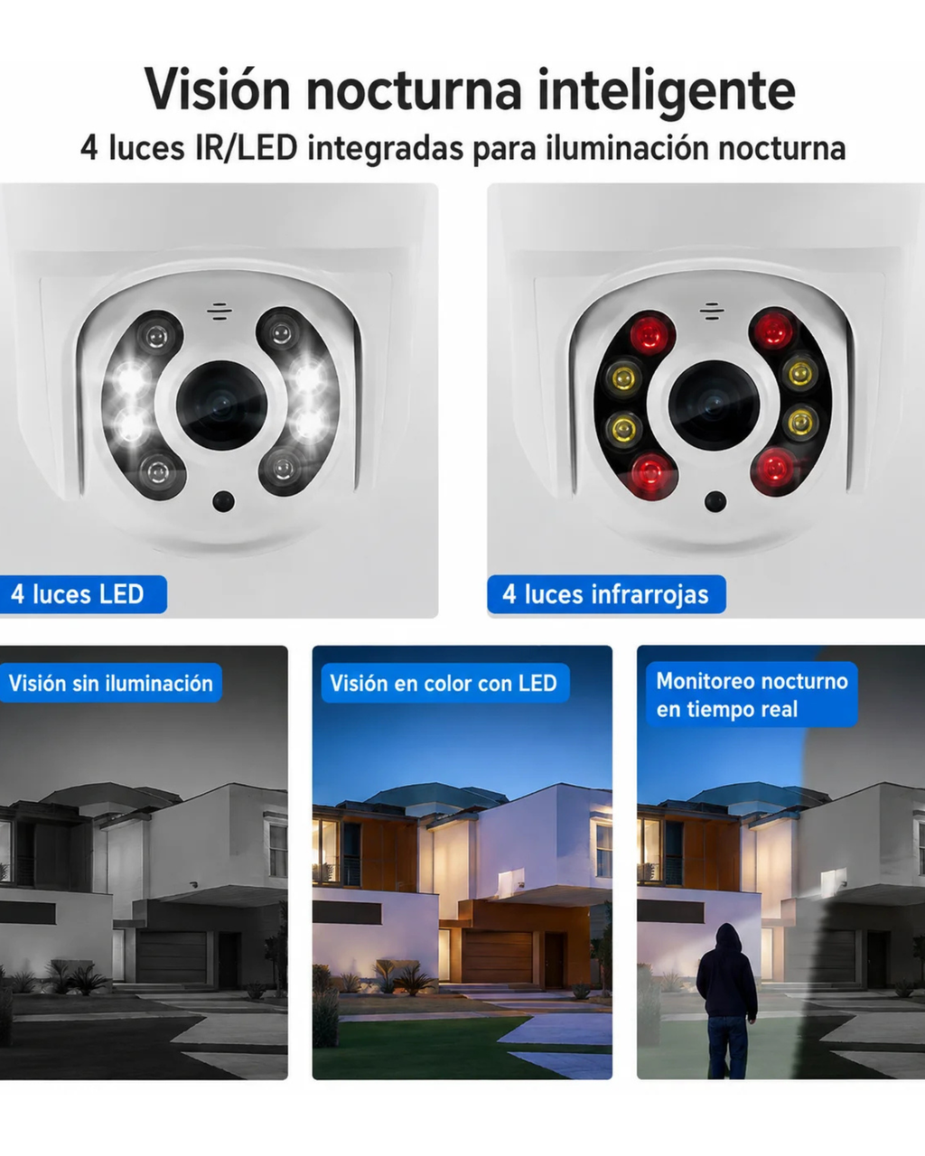 CÁMARA DE SEGURIDAD WHITECAM | CONTROL CON CELULAR