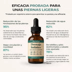 AURELYS GOTAS DRENAJE LINFÁTICO
